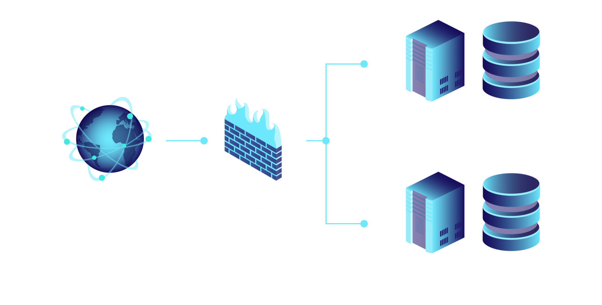 Centron Cloud-Lösungen: Agil und robust.