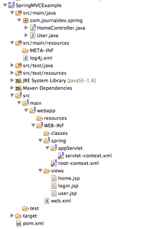 Spring MVC STS Project