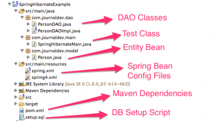 Spring-Hibernate-Integration-Example-Project